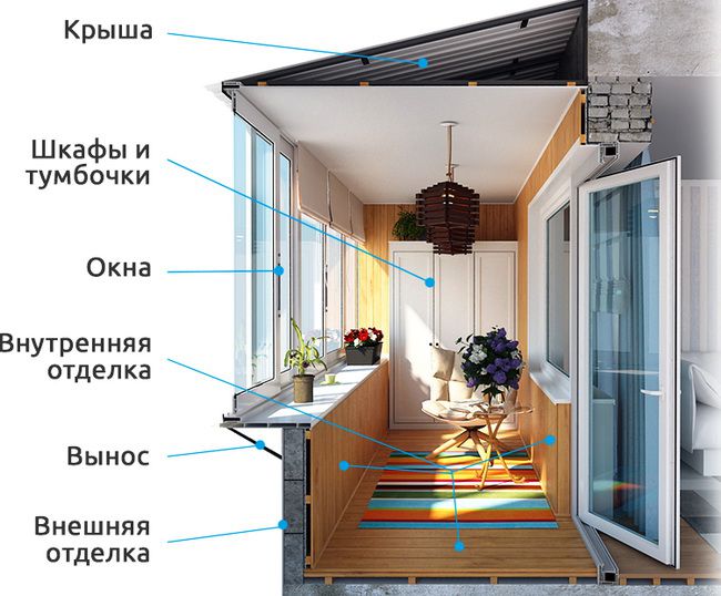 Остекление, внешняя и внутренняя отделка балконов и лоджий Пушкино