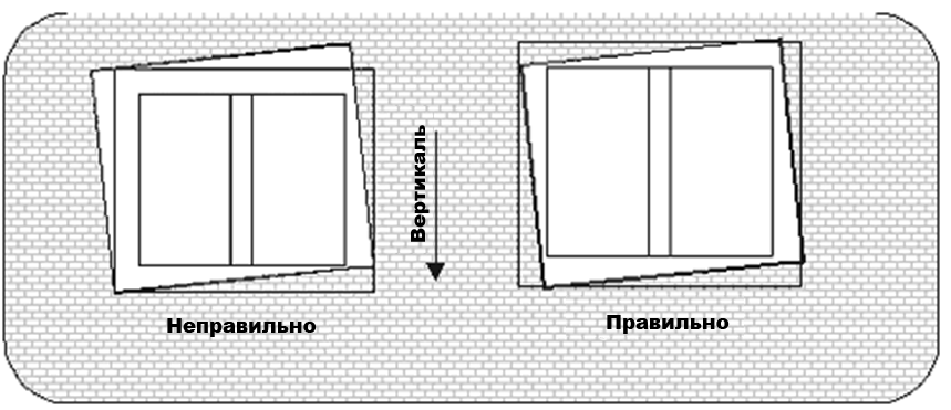 Технология монтажа пластиковых окон Пушкино