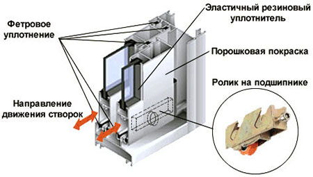 Конструкция профилей системы холодного остекления Пушкино