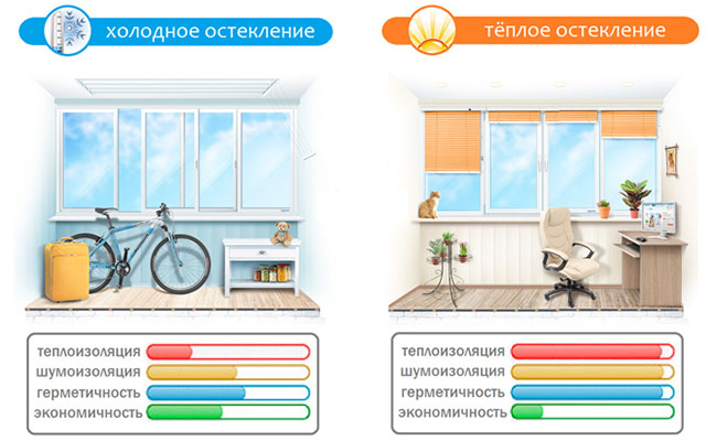 Замена холодного остекления на теплое без изменения фасада Пушкино